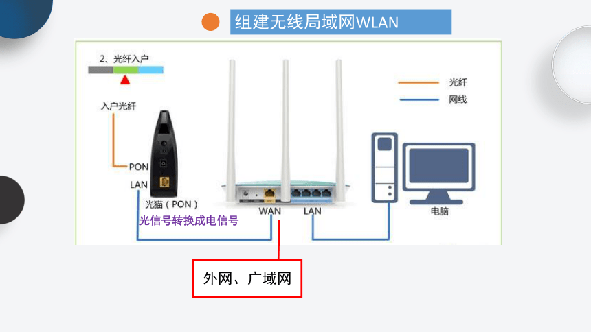 2.2.1计算机系统的互联　课件(共31张PPT)-2022—2023学年高中信息技术教科版（2019）必修2