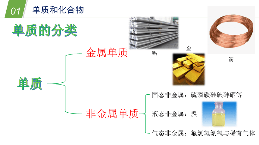 华师大版科学八年级上册 6.3物质的分类（1 单质和化合物，纯净物和混合物）（课件 27张PPT）