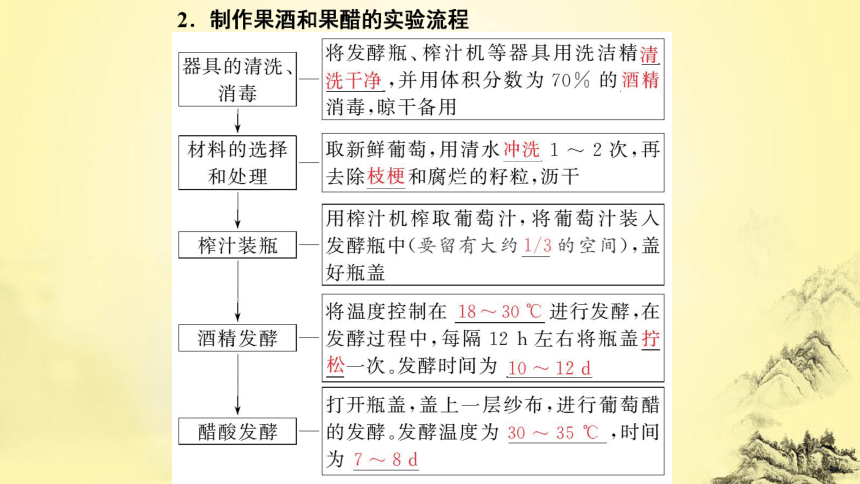 第1章  发酵工程：第1节　传统发酵技术的应用(共50张PPT)