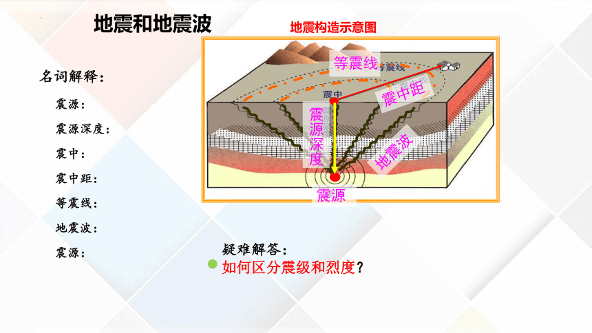 1.3地球的圈层结构课件 (共44张PPT)