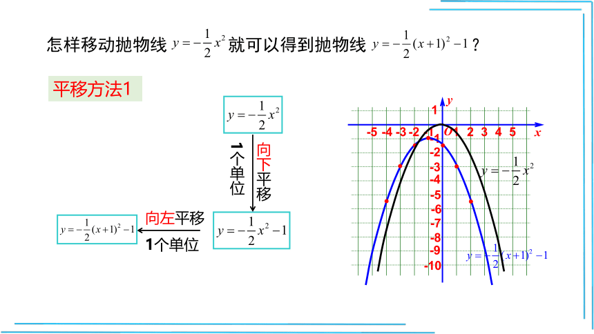 22.1.3.3 二次函数y=a(x-h)2+k的图象和性质 课件（共21张PPT）