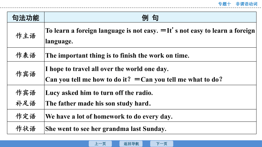 2023年广东中考英语复习--专题10  非谓语动词 课件（40张）