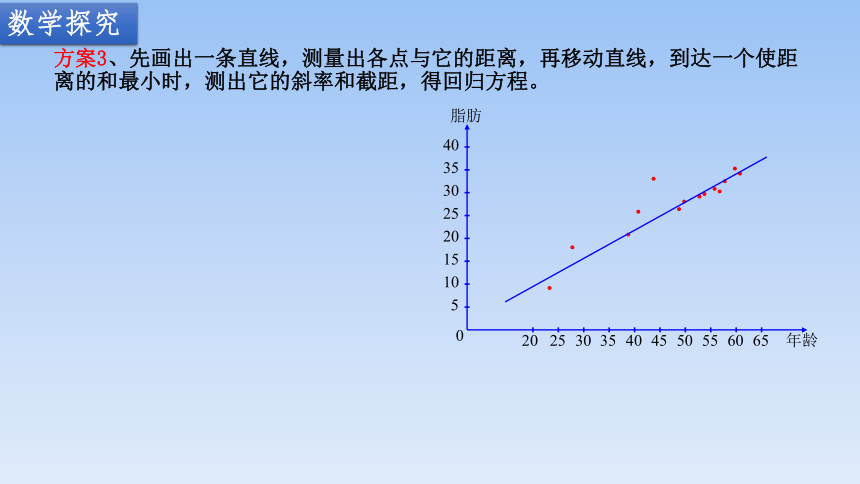 苏教版（2019）高中数学选择性必修第二册课件 9.1.2线性回归方程 课件（共21张PPT）