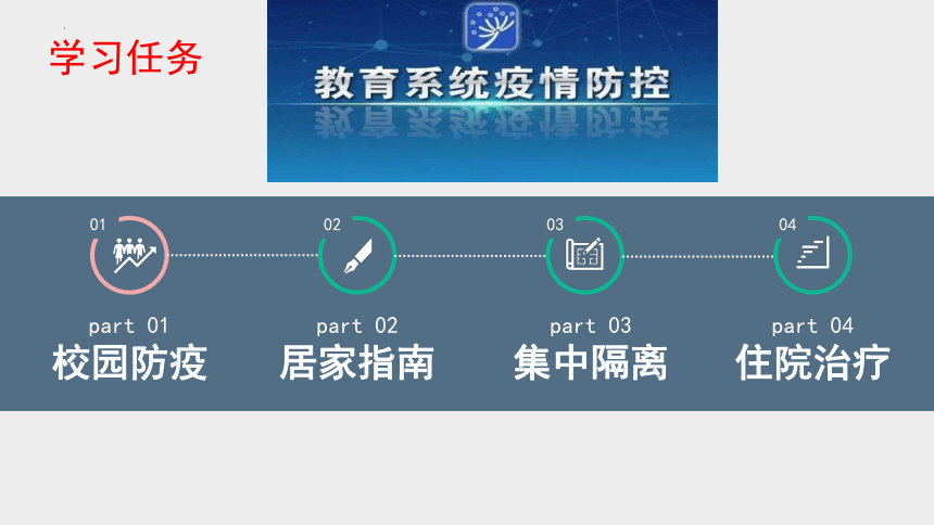 疫情防控期间学校和居家学习生活指南课件-2021-2022学年高中主题班会（46张PPT）