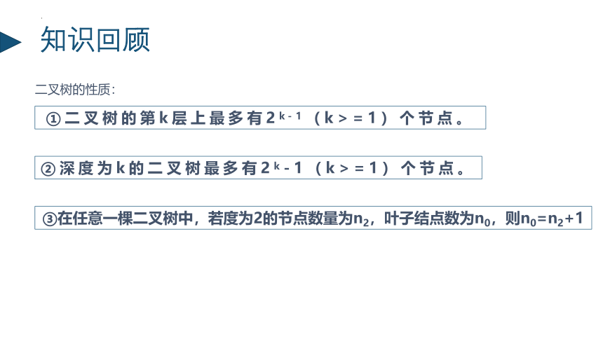 4.2二叉树的基本操作　课件-2021-2022学年浙教版（2019）高中信息技术选修1（25张PPT）