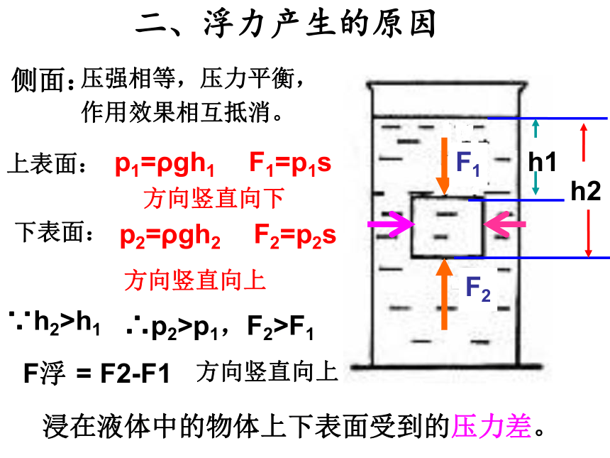 人教版八年级下10.1《浮力》课件(共37张PPT)