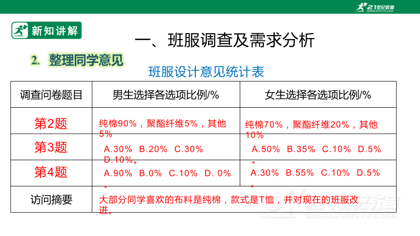 【粤教版】七年级上册《综合实践活动》3.3主题活动二 我的班服我做主 课件