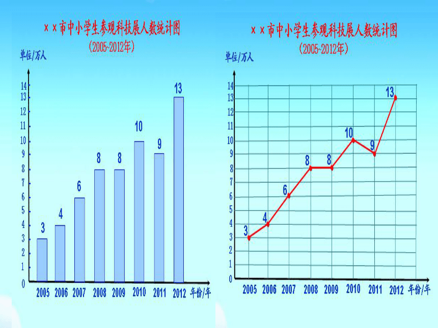 五年级下册数学课件 2.1 折线统计图 北京版  （21张PPT）