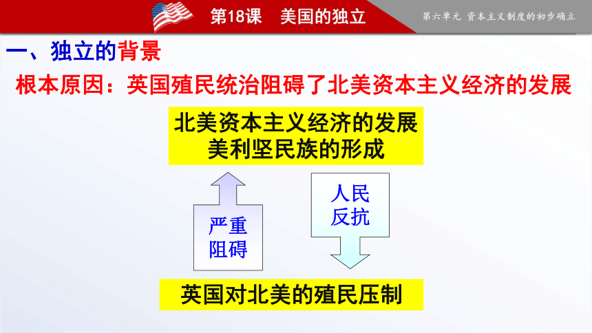 第18课 美国的独立课件 （19ppt）