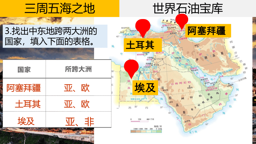 【推荐】2020-2021学年人教版地理七年级下册第八章东半球的其他国家 第一节《中东》（第1课时）课件（内含视频资源，共21张PPT）