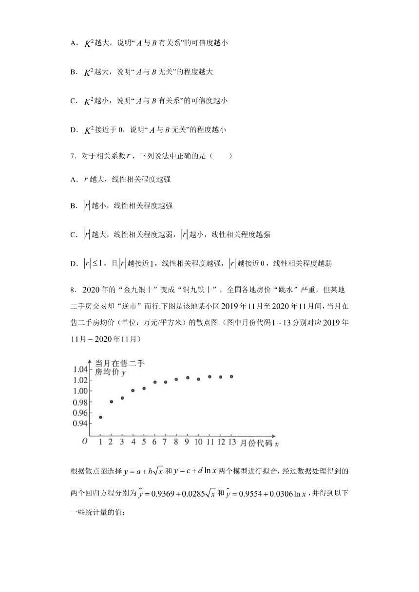 选修2-3 第3章统计案例 综合测试题-2020-2021学年人教A版高二数学上学期期末复习（Word含解析）