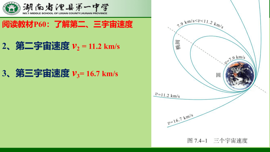 7.4.1 宇宙航行(宇宙速度、卫星运行、同步卫星) 课件 -2022-2023学年高一下学期物理人教版（2019）必修第二册（30页ppt）