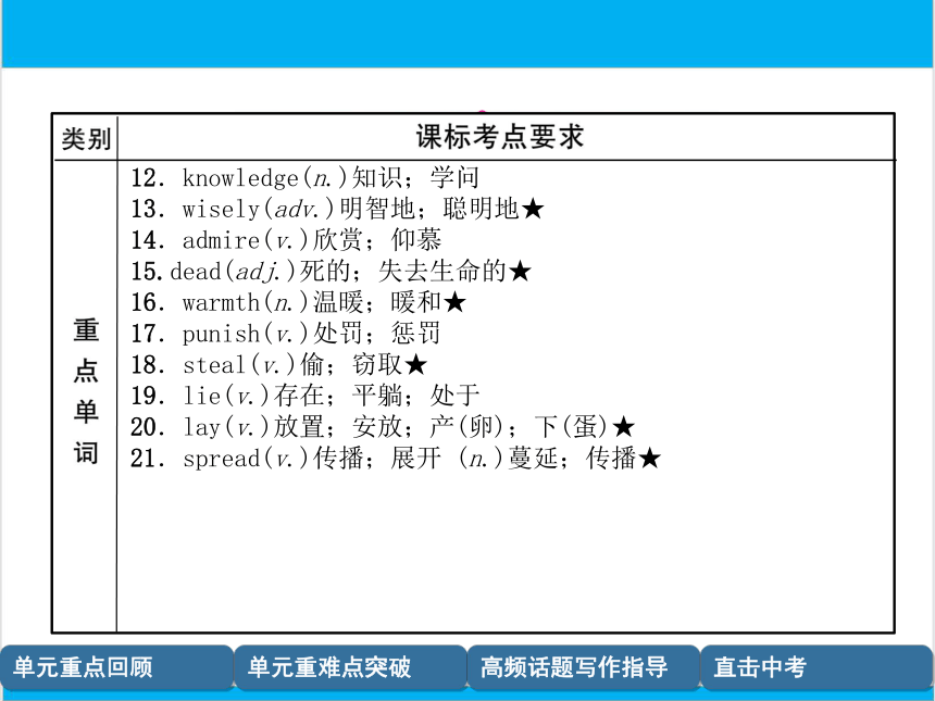 【中考英语】人教版九年级全册 Units 1-2 复习课件