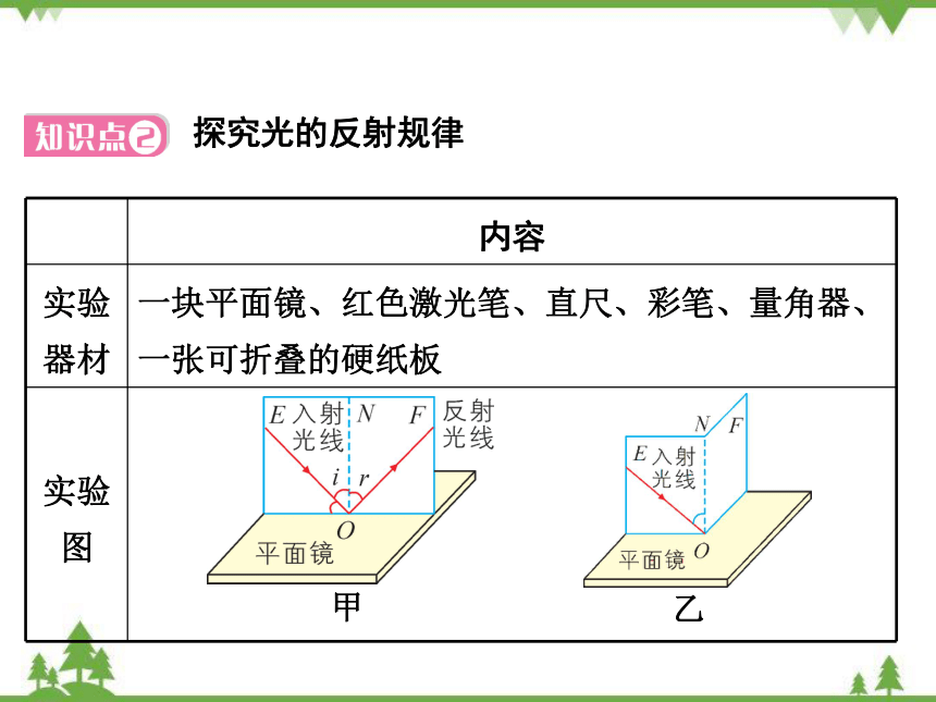 粤沪版物理八年级上册 3.2 探究光的反射规律 复习课件(共48张PPT)