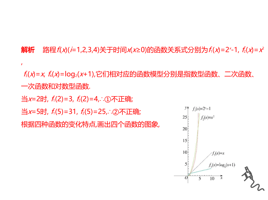 4.4.3不同函数增长的差异 课件-2021-2022学年高一上学期数学人教A版（2019）必修第一册（20张PPT）