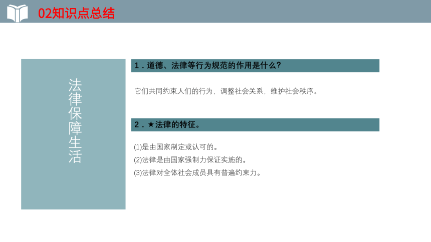 2022年中考一轮复习道德与法治七年级下册第九课  法律在我们身边  教学课件（21张PPT）