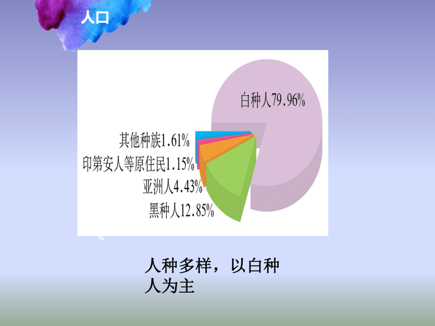 湘教版地理七年级下册8.5《美国》课件(共34张PPT)