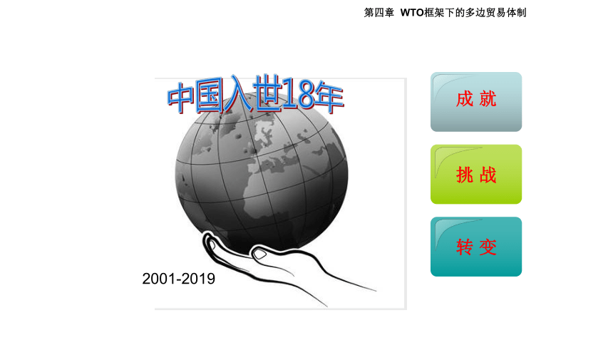 第四章 WTO框架下的多边贸易体制2 课件(共16张PPT)- 《国际贸易理论与政策（第二版）》同步教学（高教版）