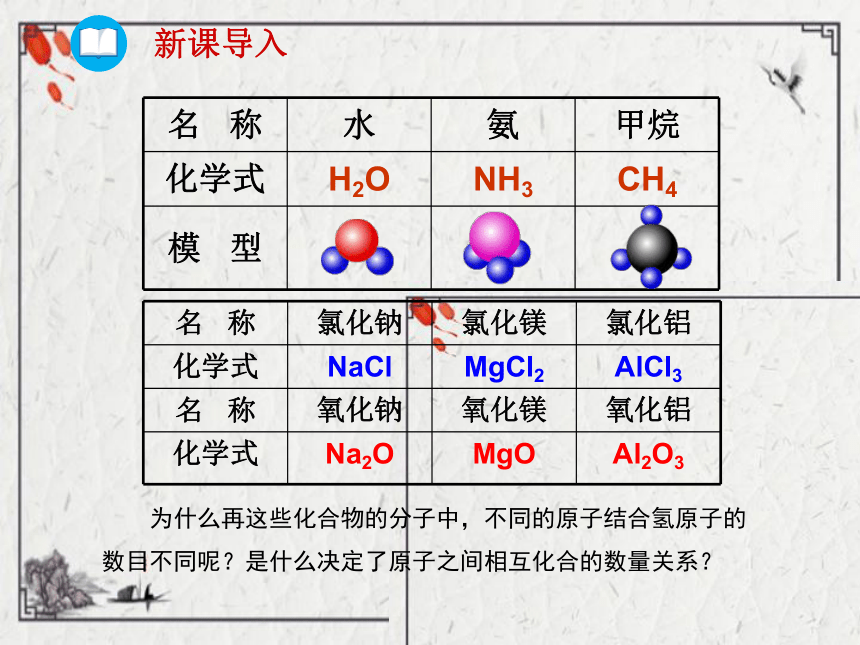 4.2物质组成的表示(共3课时)课件 2022-2023鲁教版九年级化学（共33张PPT)