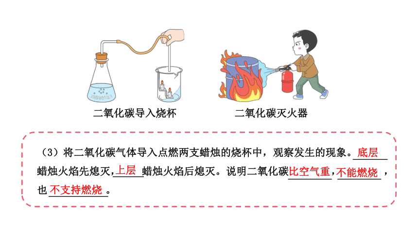 苏教版（2017秋） 六年级上册1.4 化学家的研究 课件(共16张PPT)