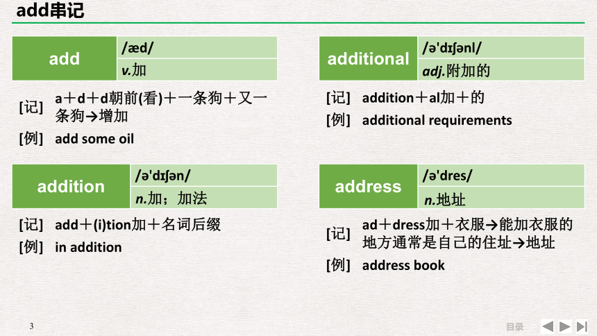 高中英语总复习结构法记词2 课件(共30张PPT)