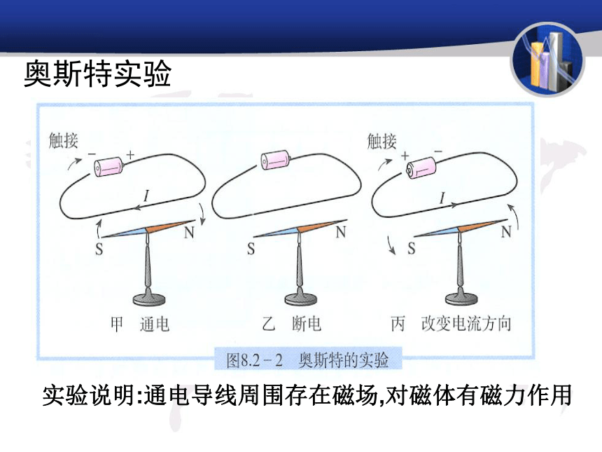 1.4电动机  课件(25张PPT）