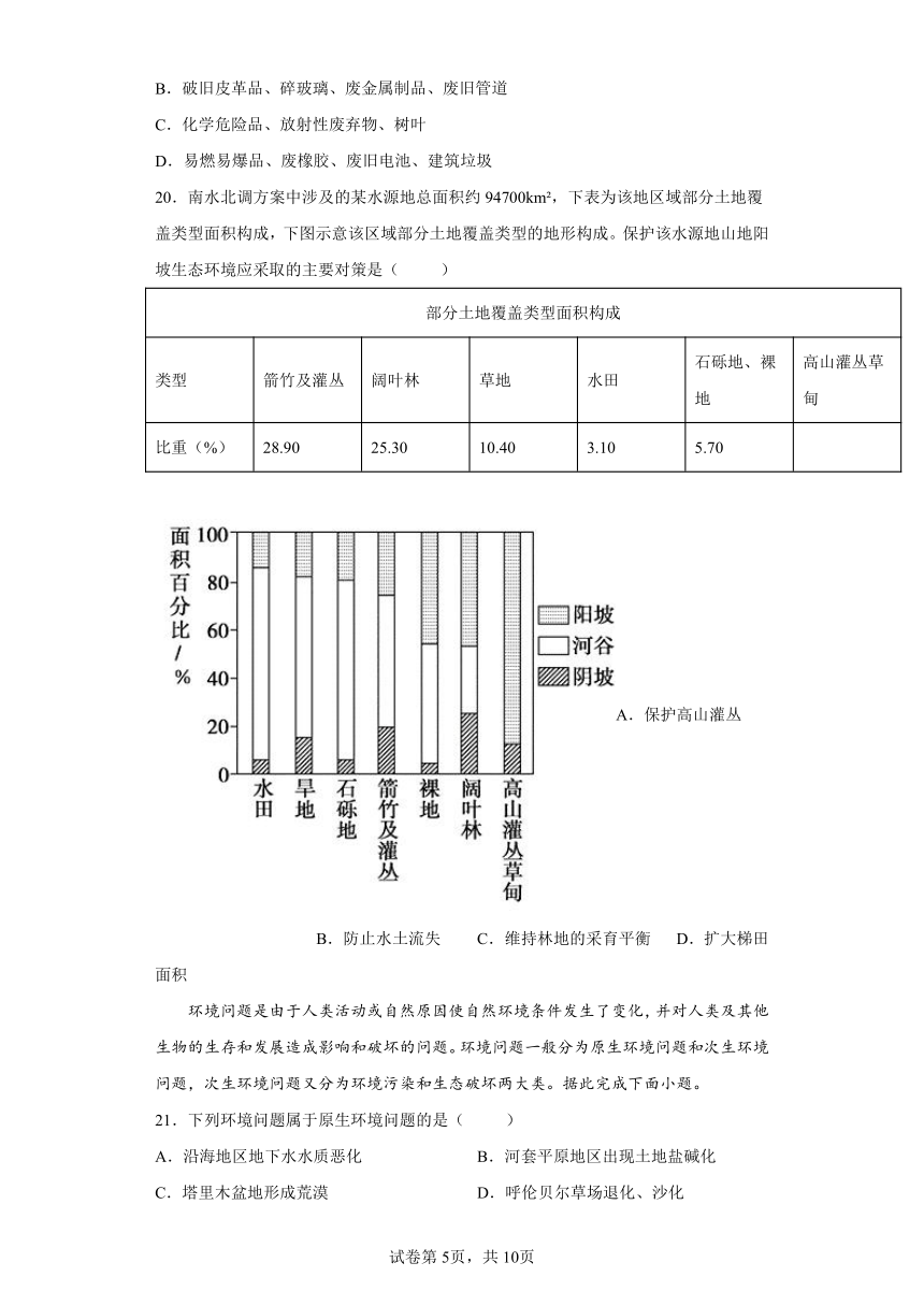 5.1 人类面临的主要环境问题 同步练习 （Word版含答案）