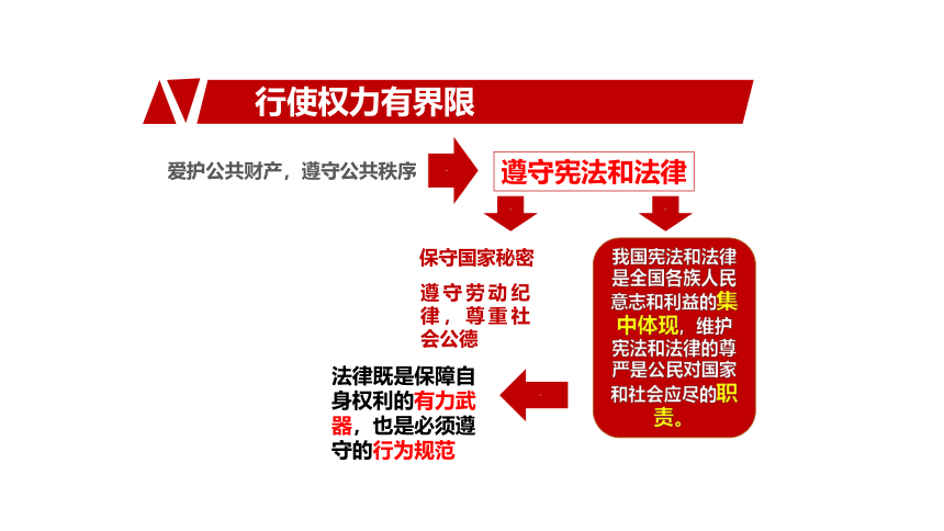 4.1公民基本义务  课件(共28张PPT)-2023-2024学年统编版道德与法治八年级下册