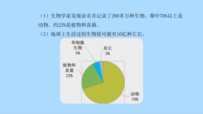 北师大版七年级生物上册 1.1.1 形形色色的生物 课 件 (共29张PPT)