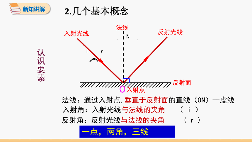 初中物理人教版八年级上册 第四章 第2节 光的反射 同步课件 (共22张PPT)