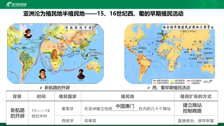 第12课 资本主义世界殖民体系的形成 课件（共24张PPT）