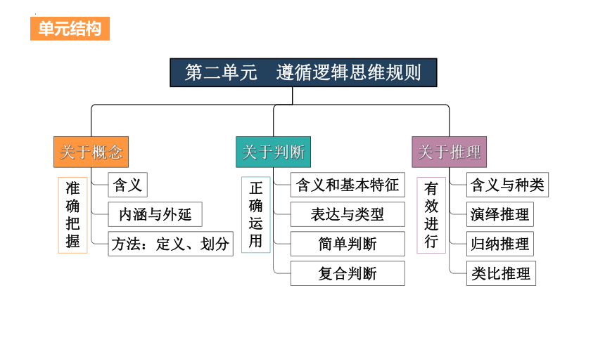 5.1判断的概述 课件(共19张PPT)-2022-2023学年高中政治统编版选择性必修三逻辑与思维