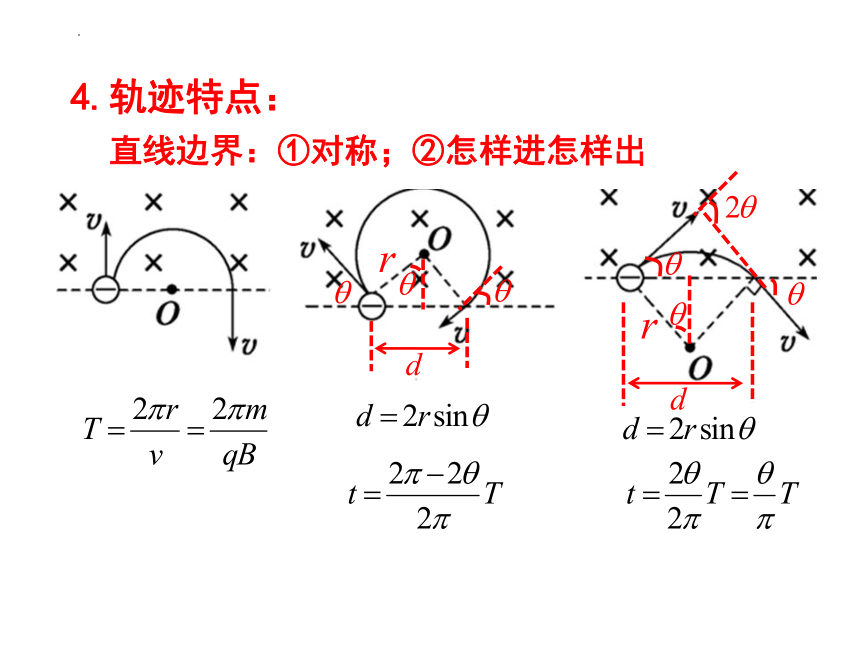 1.3带电粒子在磁场中的运动 课件(共26张PPT) 高二下学期物理人教版（2019）选择性必修第二册