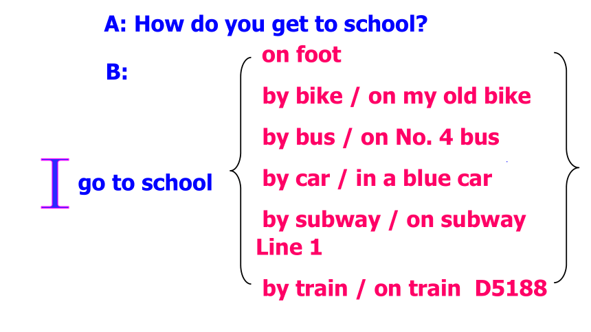 Unit 3 Section A 2a-2e 课件+内嵌音频（新目标七下Unit 3 How do you get to school?）