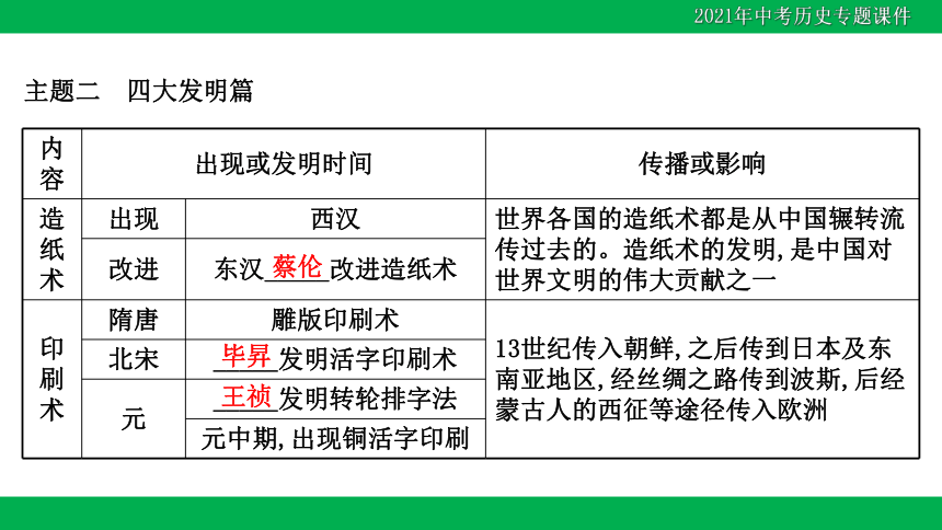 2021年中考历史二轮复习课件：专题一 中国古代传统文化-开启中华文明之旅（27张PPT）
