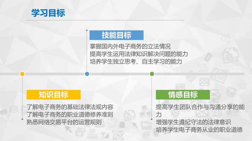 项目八培养电子商务职业道德电子课件中职高教版电子商务基础(共36张PPT)