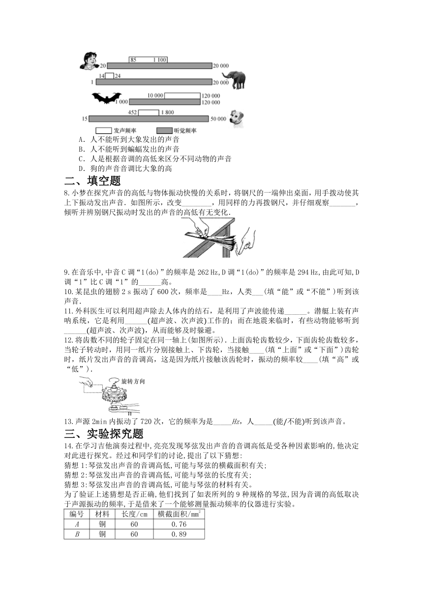 2.2我们怎样区分声音课时习题2021-2022学年沪粤版物理八年级上册（含答案）