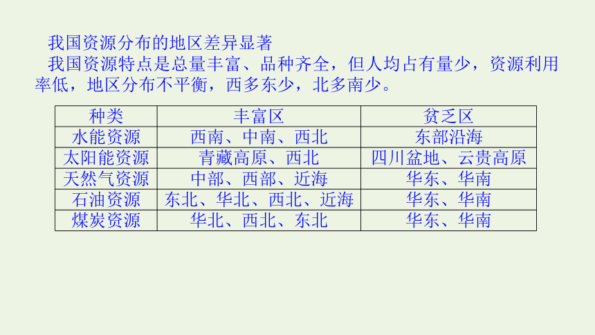 2021_2022学年新教材高中地理第三章 第二节 资源跨区域调配对区域发展的影响 课件(共63张PPT) 湘教版选择性必修2