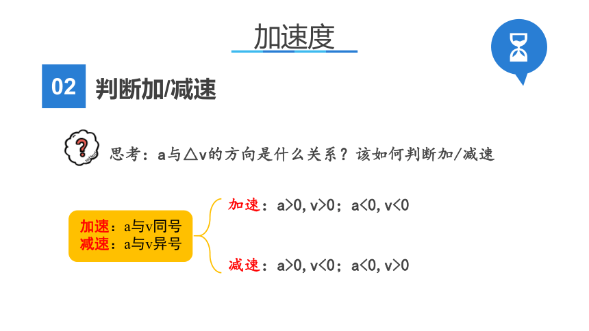 鲁科版（2019）高一物理 必修 第一册 1.4加速度 课件(共22张PPT)