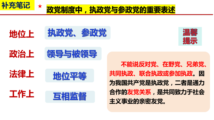 【核心素养目标】5.2 基本政治制度 课件(共28张PPT)-2023-2024学年统编版道德与法治八年级下册