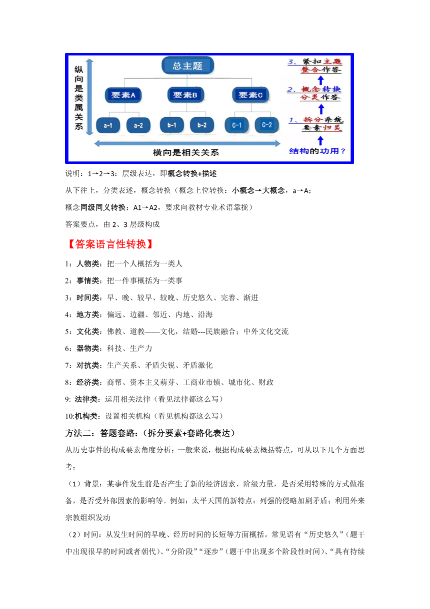 2023高考历史二轮复习“特点类”题型的答题技巧