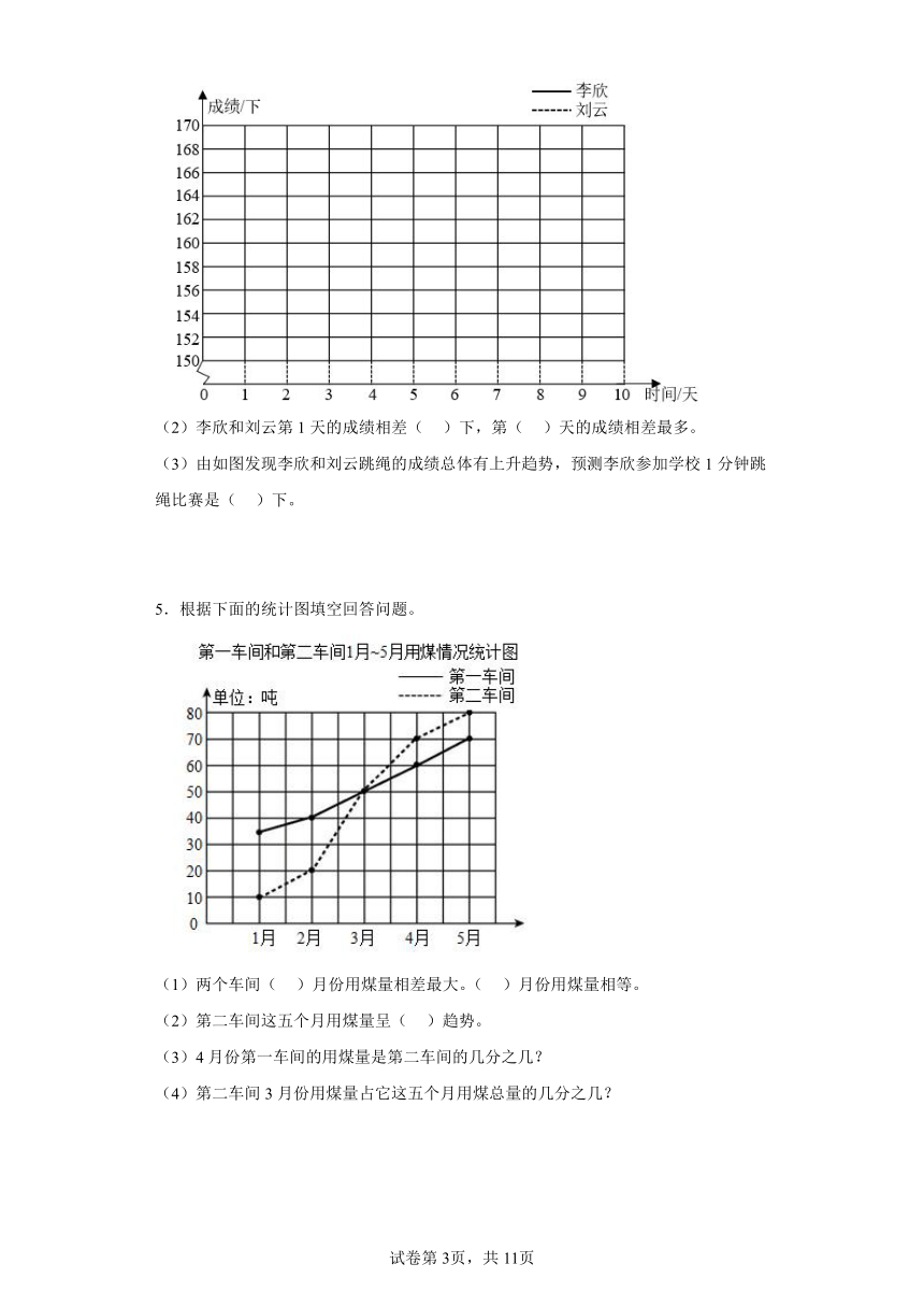 人教版五年级下册数学第七单元《折线统计图》解答题训练（有答案）