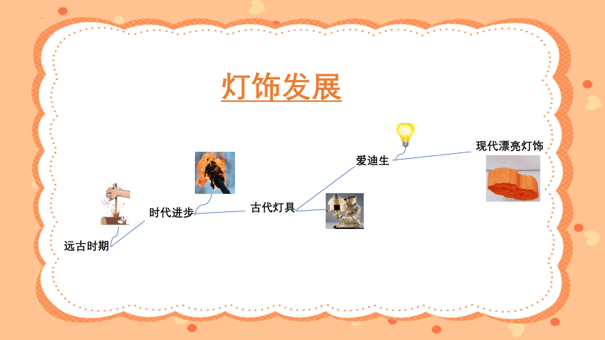 人教版八年级下册第三单元第3课漂亮的手工灯饰 课件(共26张PPT内嵌视频)