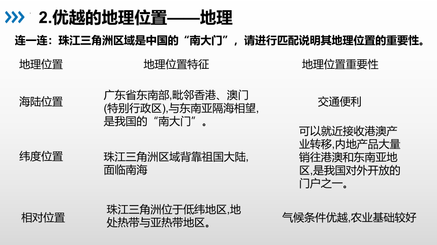 7.3珠江三角洲区域的外向型经济 课件(共44张PPT)2022-2023学年湘教版地理八年级下册