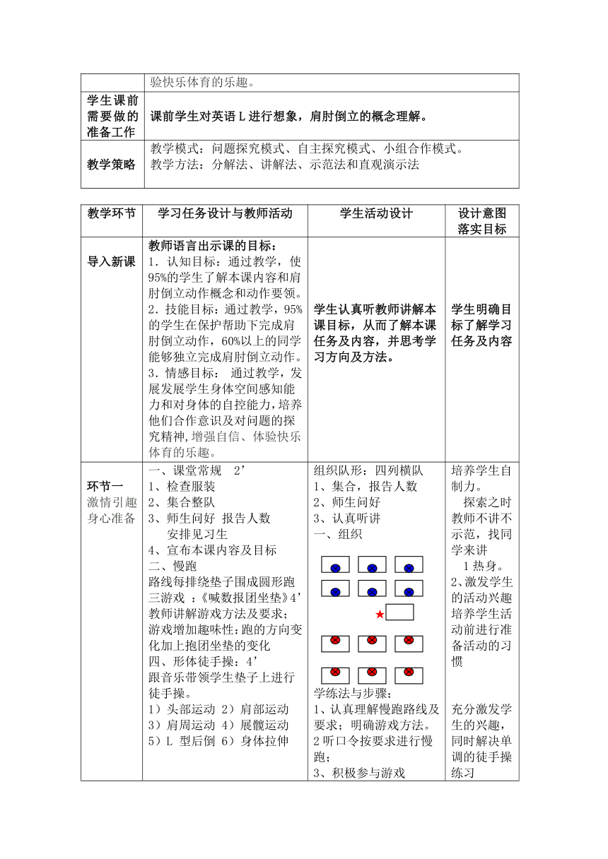 初中七年级上册体育与健康肩肘倒立教学设计（表格式）