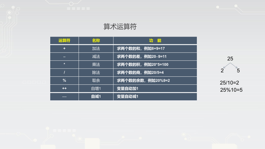 3.3 C51运算符 课件(共47张PPT)单片机基础与应用（C语言版）