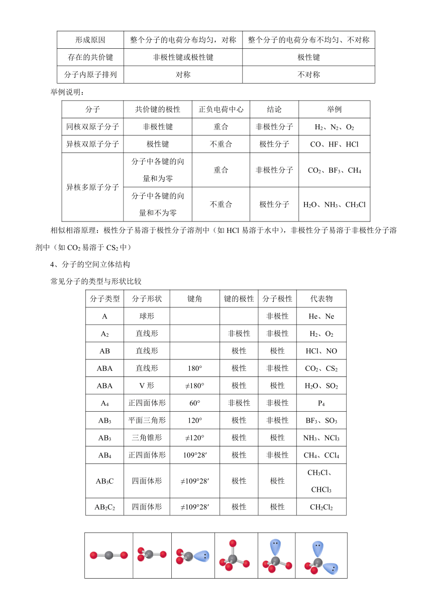 2021届高考化学二轮专题十二 物质结构与性质   学案