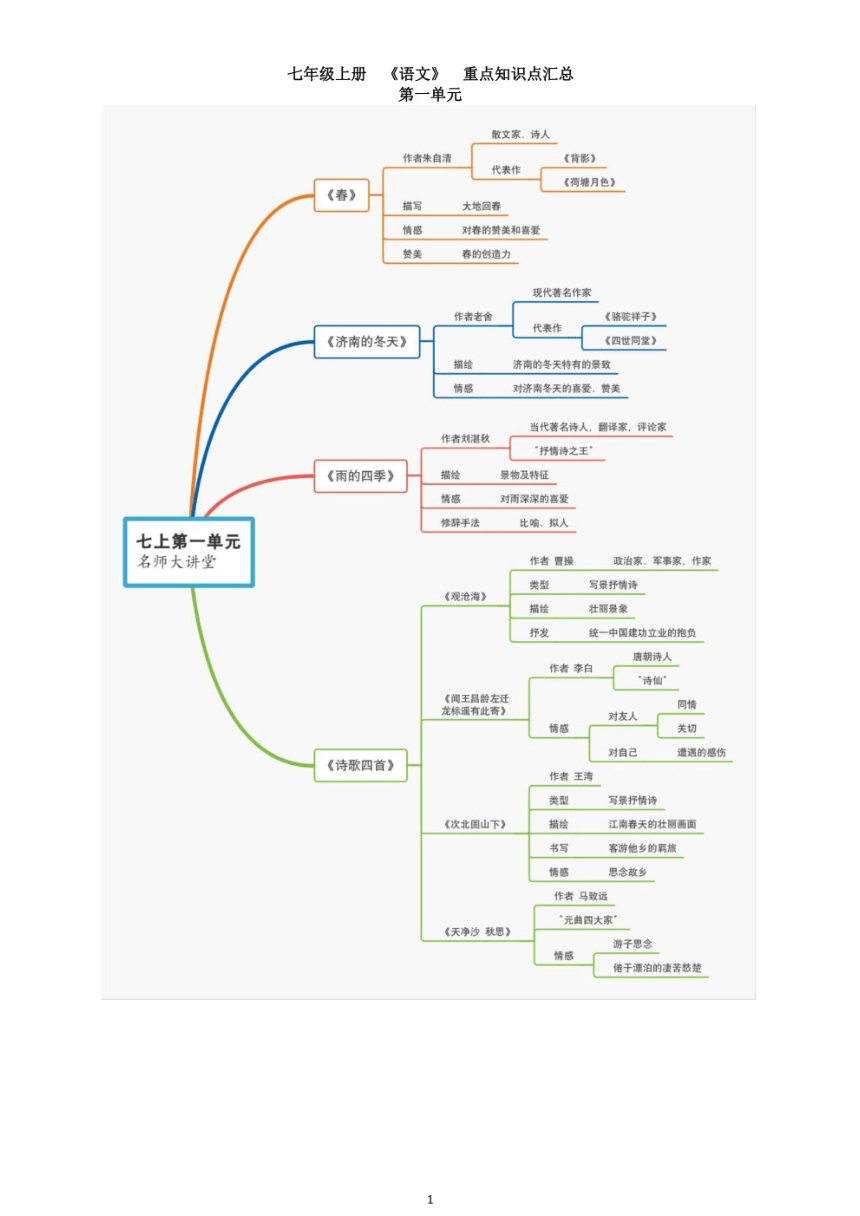 部编版语文七年级上重点知识点汇总（PDF版）