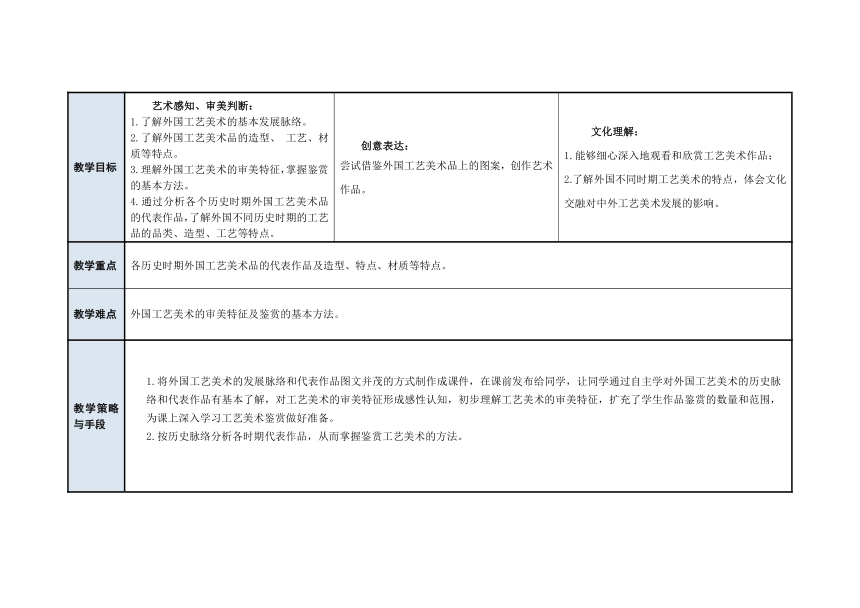 第五章外国工艺美术 教案