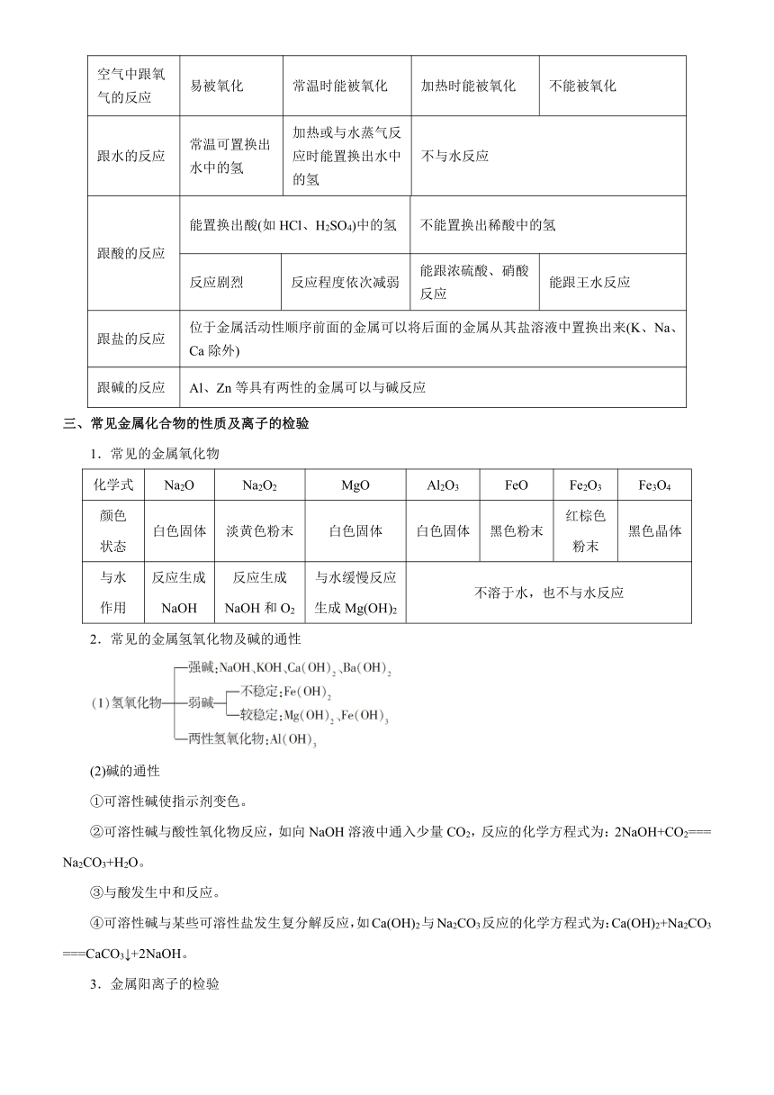 2021届高考化学二轮专题九 常见的金属及其化合物   学案